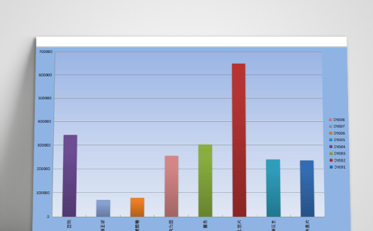 产品生产记录数据透视图