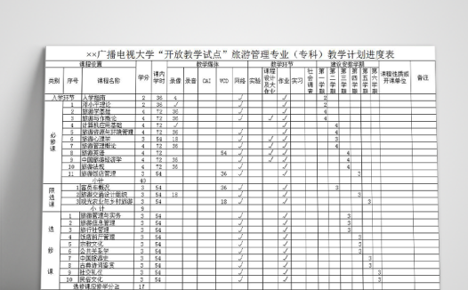 大学“开放教学试点”旅游管理专业(专科)教学计划进度表