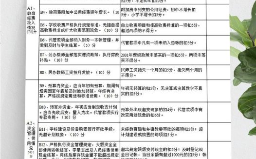 单位财务工作检查记录表模板