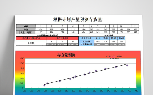 根据计划产量预测存货量记录表模板