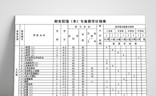 财务管理(本)专业教学计划表