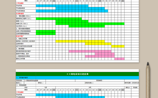 电商项目进度表