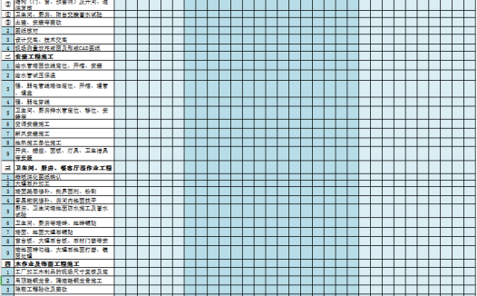 装修施工进度计划表excel表格模板