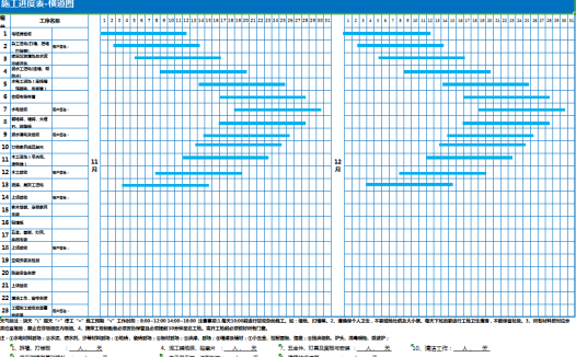 施工进度表-横道图Excel模板