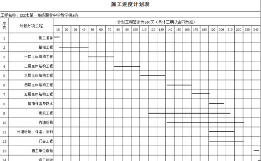 施工进度计划表excel模板