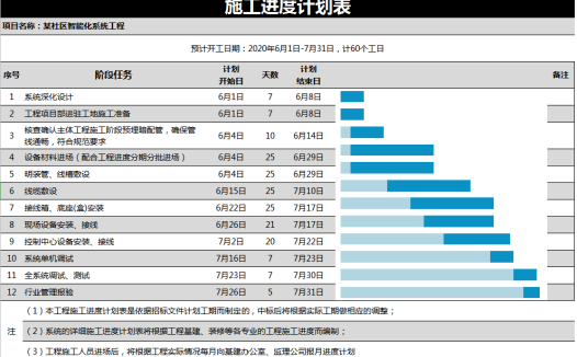 智能化系统工程施工计划进度表excel模板