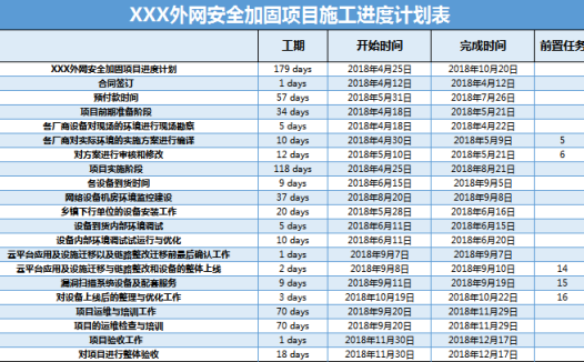 工程项目施工进度计划表excel模板