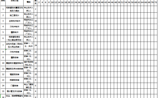 施工进度计划表施工网络图excel表格模板