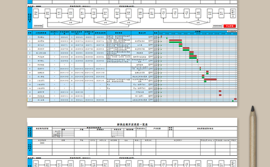 新供应商开发进度一览表