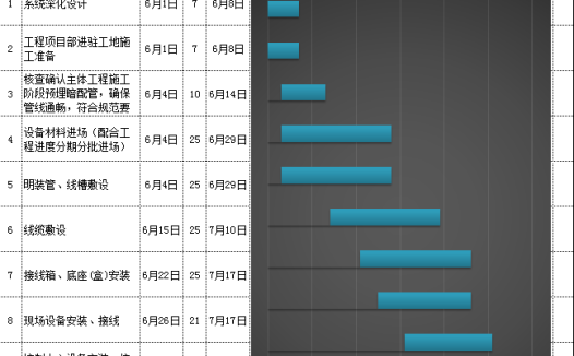简约蓝色标记施工进度计划表excel模板