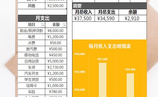 公司每月预算表