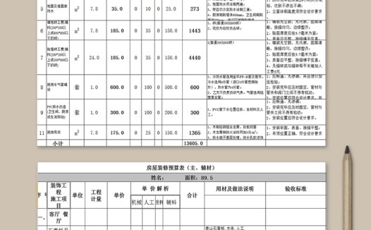 房屋装修预算表