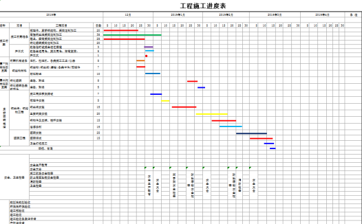 工程施工进度表excel模板
