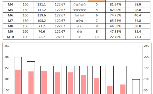 进度分析管理系统excel模板