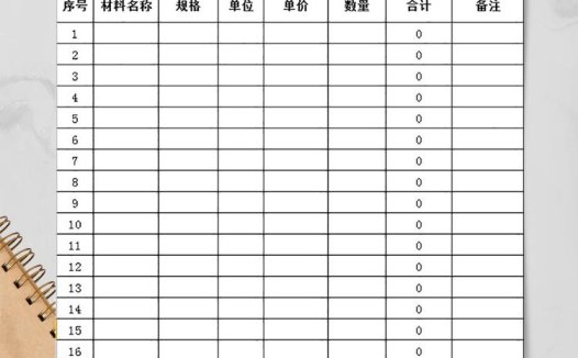 装修材料预算清单