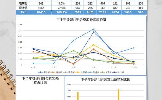 部门财务支出预算报告