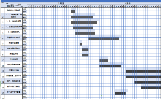 土建施工进度计划表excel模板