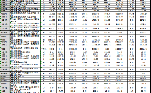 建筑工程预算表excel模板