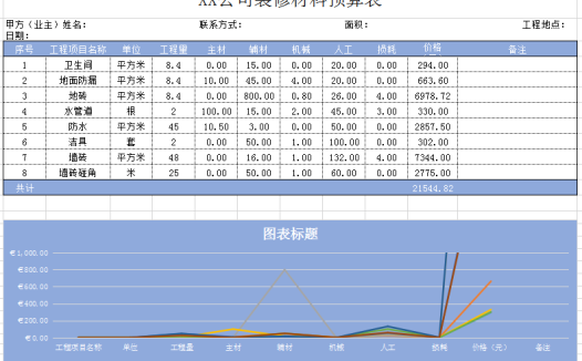 装修材料预算表模板2excel模板