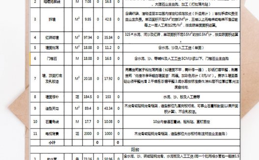 装修材料报价单