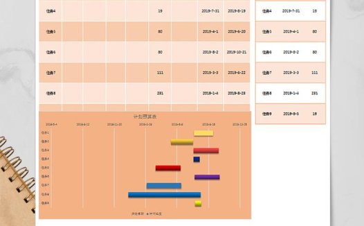 任务完成情况表