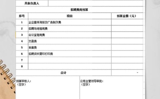 招聘费用预算表