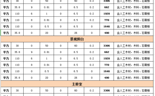 装修材料预算表excel模板