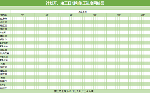 竣工日期和施工进度网络图excel模板