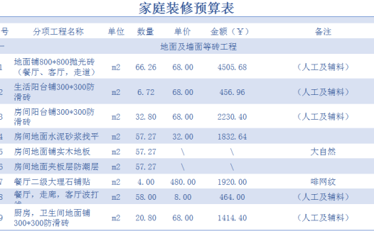 装修工程预算表格excel模板