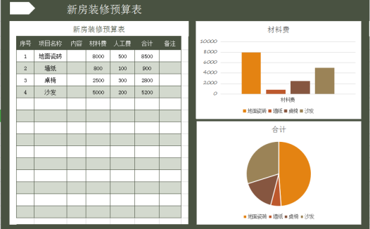 新房装修费用预算表excel模板