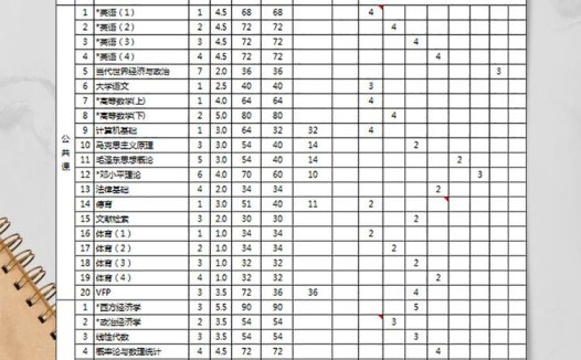 财务管理专业教学计划表