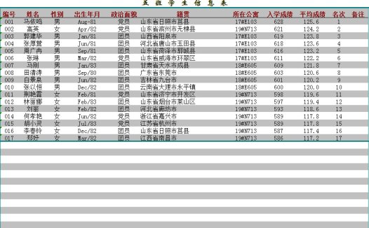 班级学生信息表