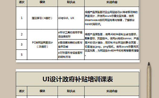 UI设计政府补贴培训课表