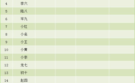 学生相关信息表