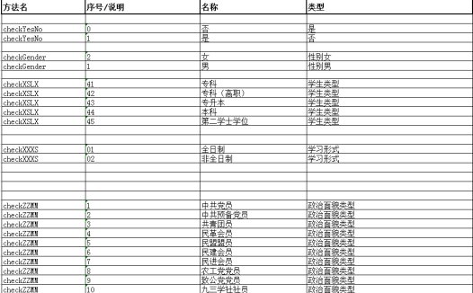 学生信息代码表