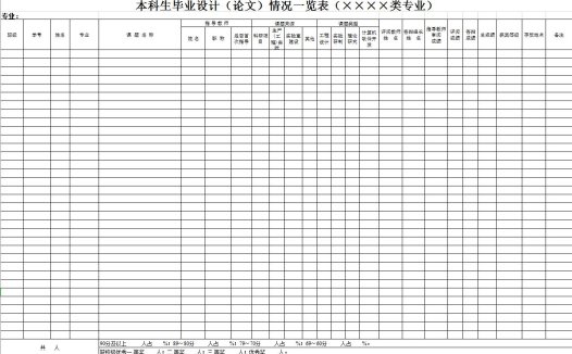 毕业设计学生成绩表