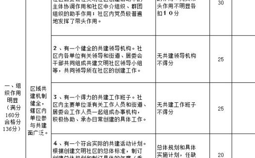 学生物理学习情况问卷表