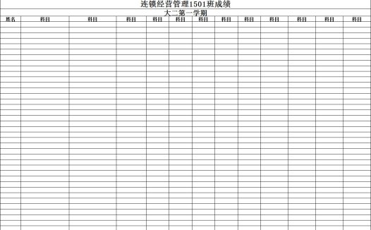 连锁经营管理1501班成绩