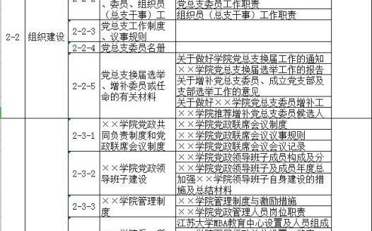 学院党建迎考材料目录