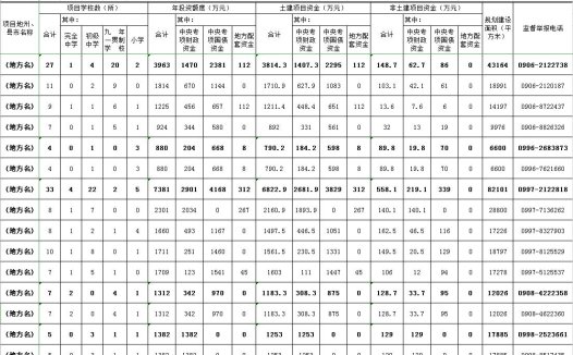 学校建设工程项目概况