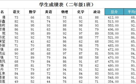 通用学生成绩表(含函数计算)