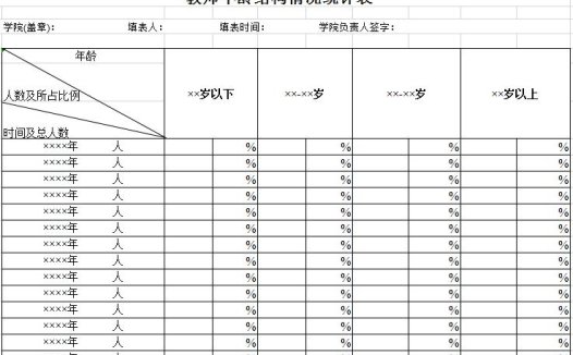 学院教师年龄结构情况统计表