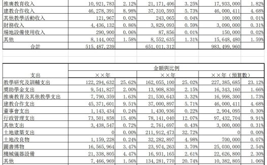 學校財務收支表excel模板