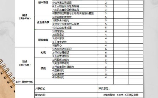 行政类面试评价表