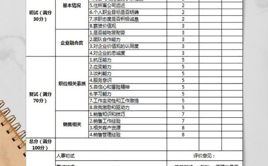 超市销售类面试评价表