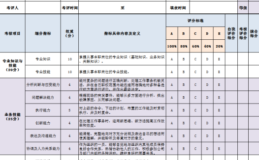 一般员工绩效考核表excel模板