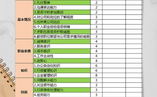 企业面试评价表