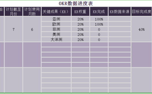 OKR数据进度表/okr考核计划excel模板
