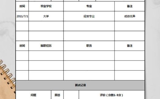 某酒店面试评价表
