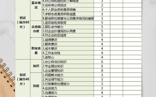 行政专员面试评价表